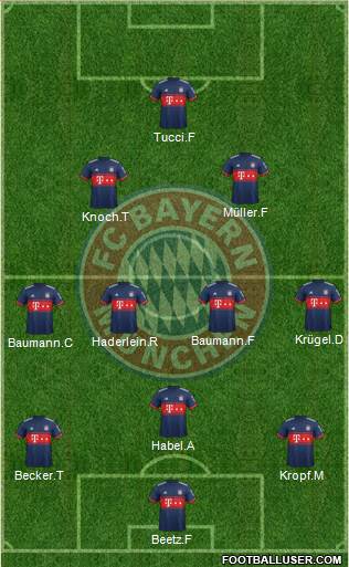 FC Bayern München Formation 2018