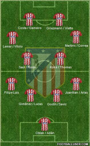 C. Atlético Madrid S.A.D. Formation 2018