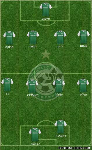 Maccabi Haifa Formation 2018