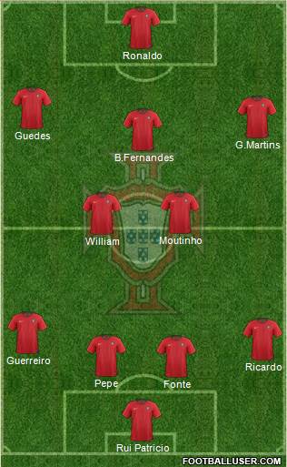 Portugal Formation 2018