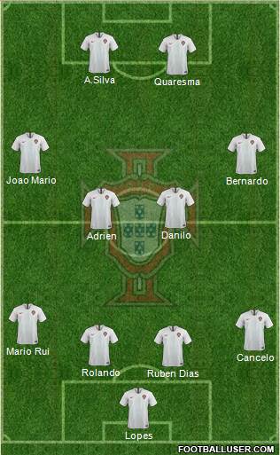 Portugal Formation 2018