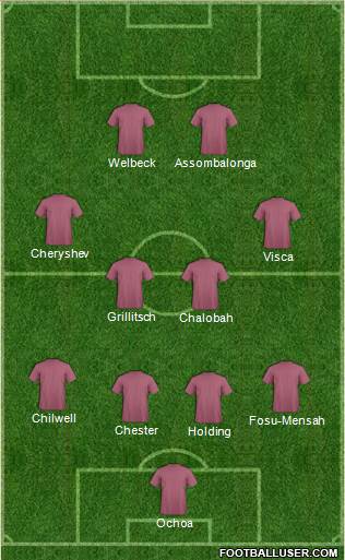 Aston Villa Formation 2018