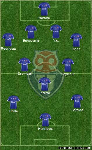 CF Universidad de Chile Formation 2018