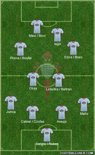 R.C. Celta S.A.D. Formation 2018