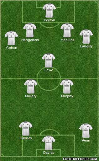 Fulham Formation 2018