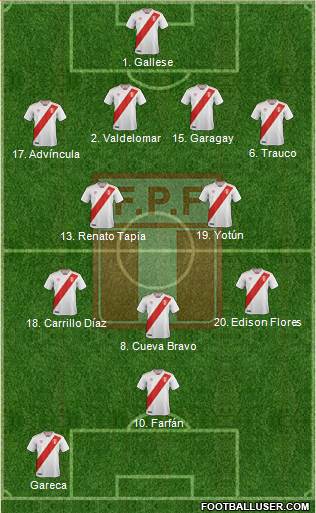 Peru Formation 2018