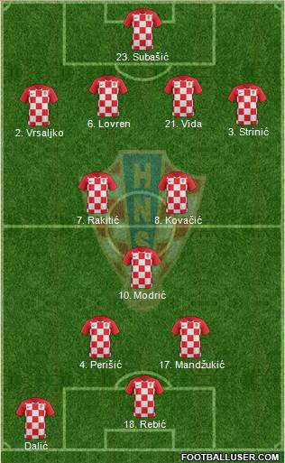 Croatia Formation 2018