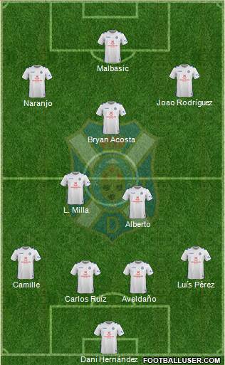 C.D. Tenerife S.A.D. Formation 2018