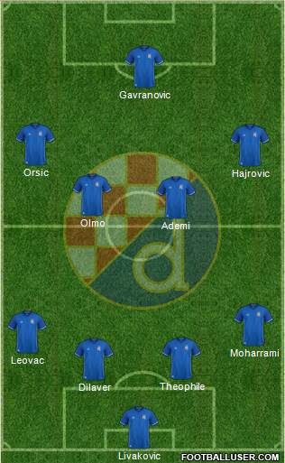 NK Dinamo Formation 2018