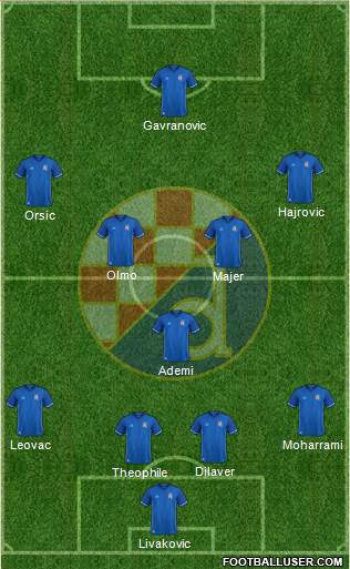 NK Dinamo Formation 2018