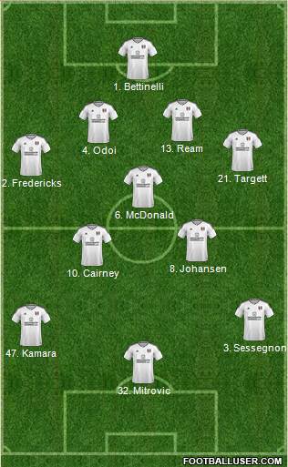 Fulham Formation 2018