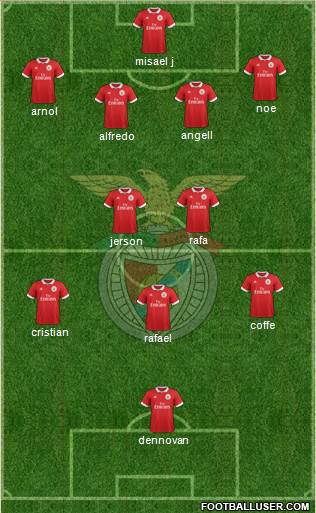 Sport Lisboa e Benfica - SAD Formation 2018