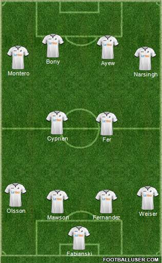 Swansea City Formation 2018