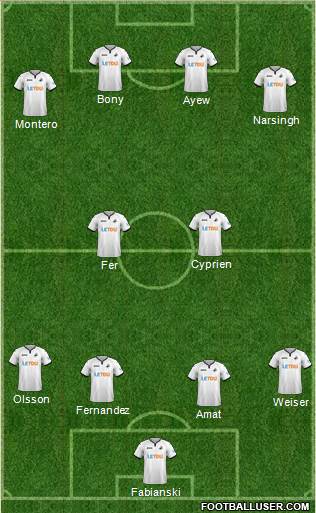 Swansea City Formation 2018