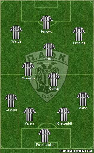 AS PAOK Salonika Formation 2018