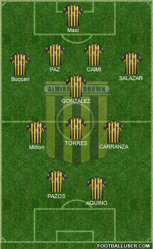 Almirante Brown Formation 2018