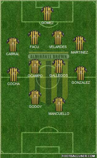 Almirante Brown Formation 2018