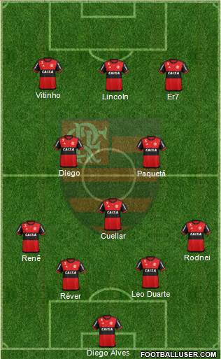 CR Flamengo Formation 2018