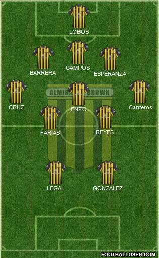 Almirante Brown Formation 2018