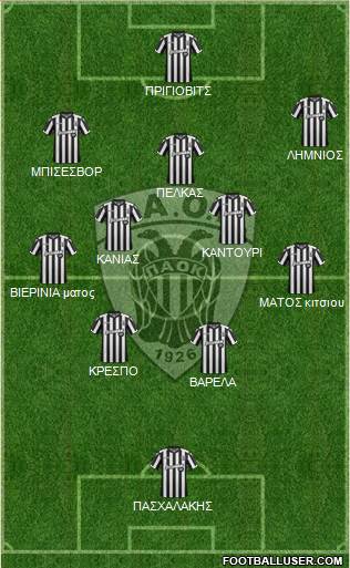 AS PAOK Salonika Formation 2018