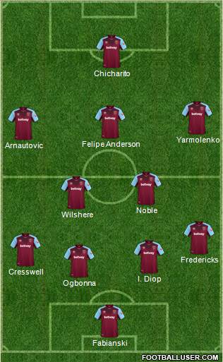 West Ham United Formation 2018