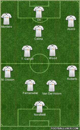 Swansea City Formation 2018