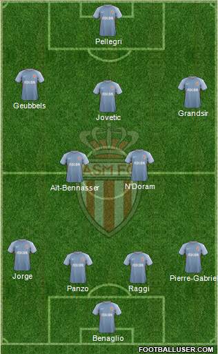 AS Monaco FC Formation 2018