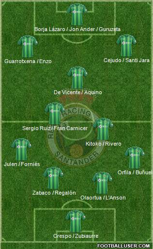 R. Racing Club S.A.D. Formation 2018