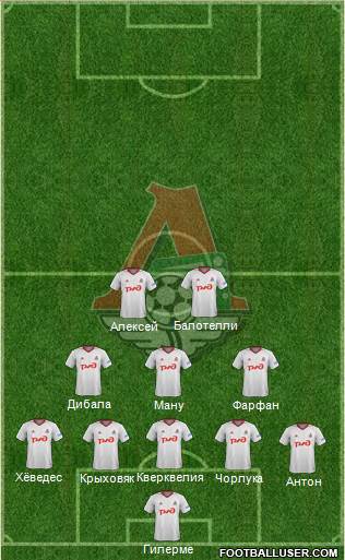 Lokomotiv Moscow Formation 2018