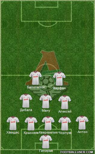 Lokomotiv Moscow Formation 2018