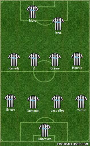 Newcastle United Formation 2018