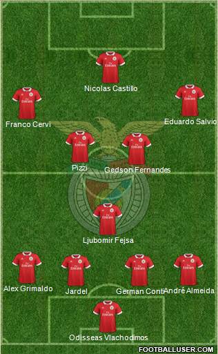 Sport Lisboa e Benfica - SAD Formation 2018