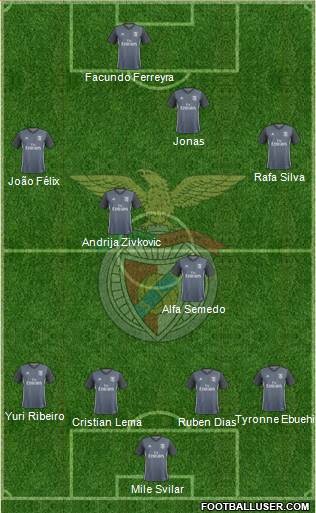 Sport Lisboa e Benfica - SAD Formation 2018