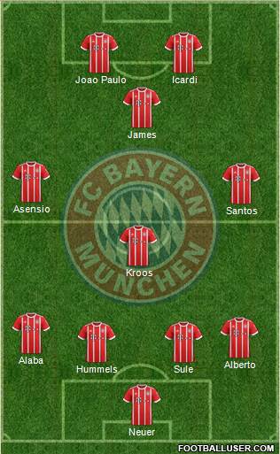 FC Bayern München Formation 2018