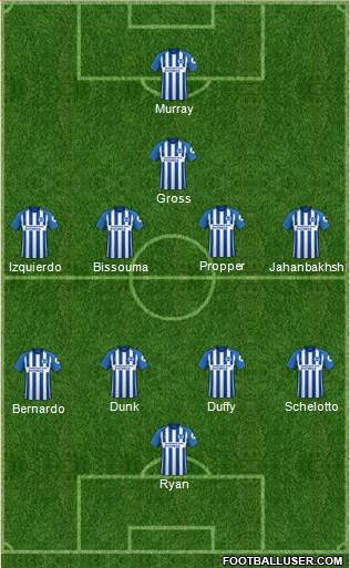 Brighton and Hove Albion Formation 2018