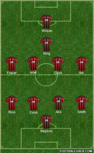 AFC Bournemouth Formation 2018