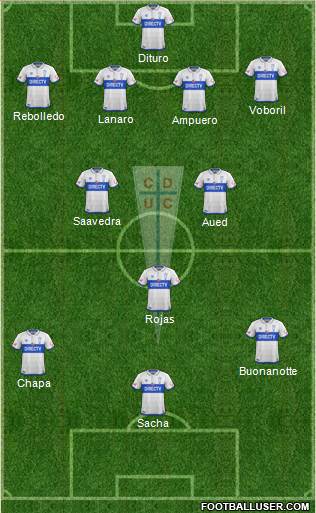 CD Universidad Católica Formation 2018