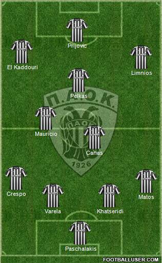 AS PAOK Salonika Formation 2018