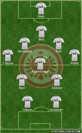 Eintracht Frankfurt Formation 2018