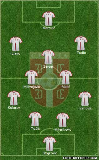 Serbia Formation 2018