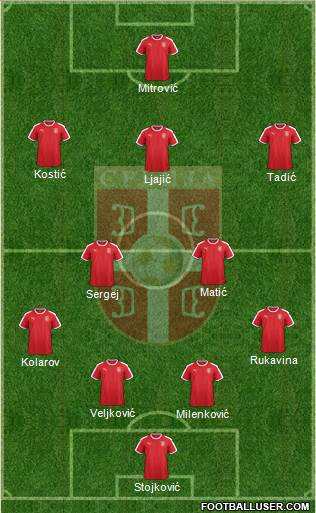 Serbia Formation 2018