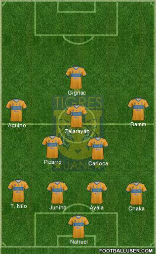 Club Universitario de Nuevo León Formation 2018