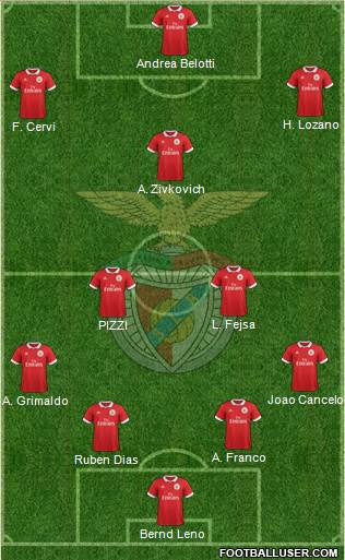 Sport Lisboa e Benfica - SAD Formation 2018