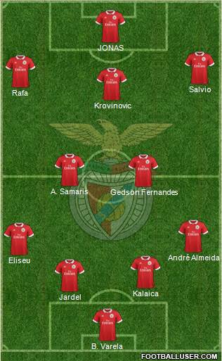 Sport Lisboa e Benfica - SAD Formation 2018