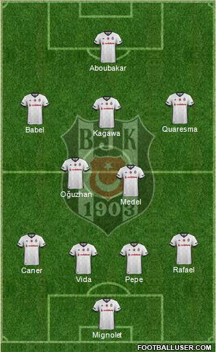 Besiktas JK Formation 2018