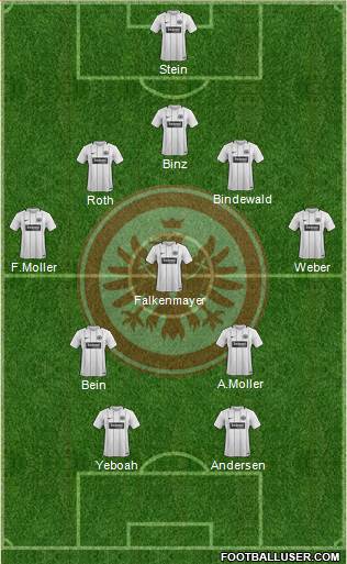 Eintracht Frankfurt Formation 2018