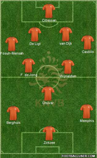 Holland Formation 2018