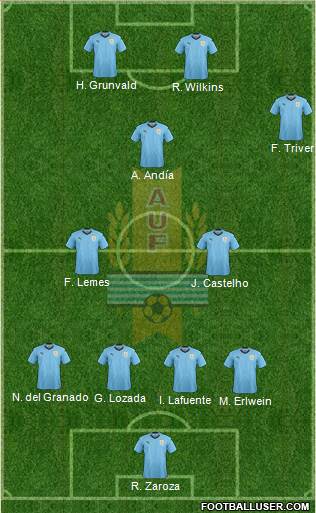 Uruguay Formation 2018