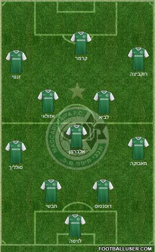 Maccabi Haifa Formation 2018