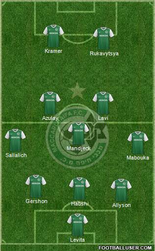 Maccabi Haifa Formation 2018